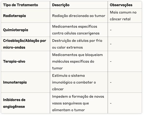 Outros Tratamentos