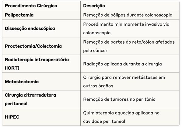 Tipos de Tratamentos