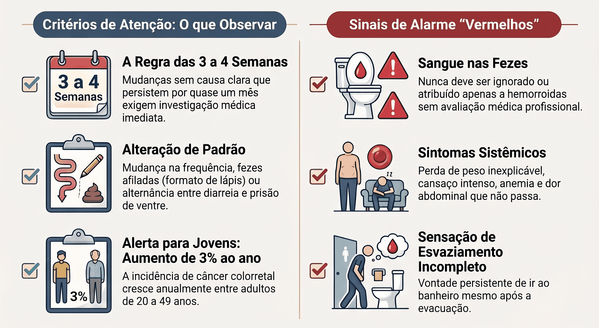 Infográfico com os sinais de alerta do câncer colorretal: sangue nas fezes, alteração intestinal persistente e perda de peso.